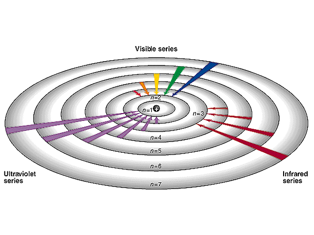 Bohr Model Colors